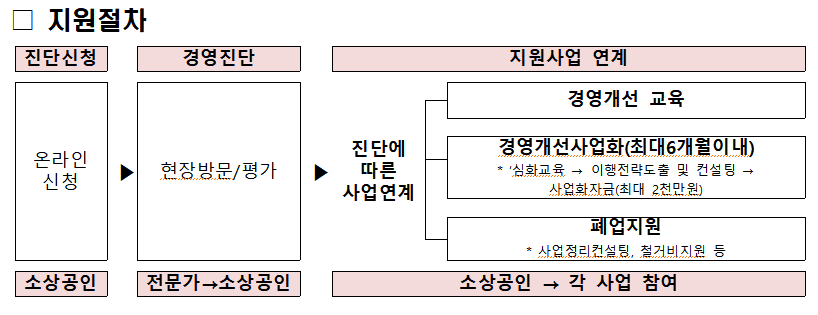 경영지원개선