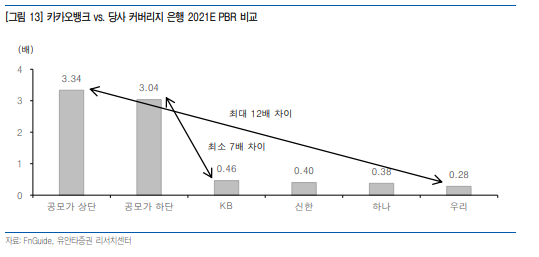  유안타증권에서 카카오뱅크 공모주 청약 상따 조심하라는데요