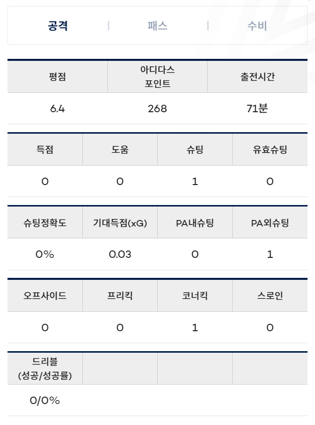 [FC서울] 2024 K리그 린가드 출전 결과 (15라운드)