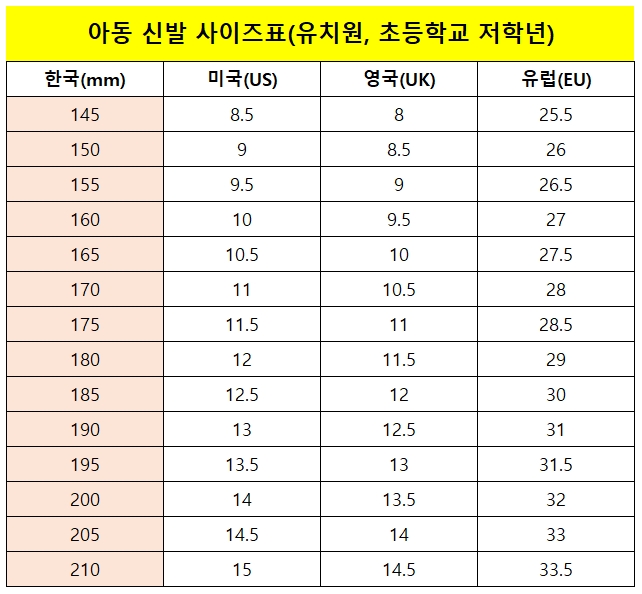 아동 신발 사이즈 표