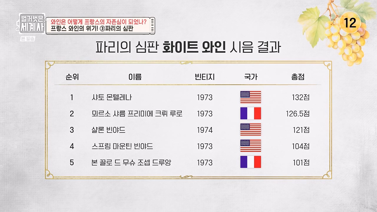 벌거벗은 세계사.E121.231018p-NEXT.mp4_20240518_165549.032.jpg