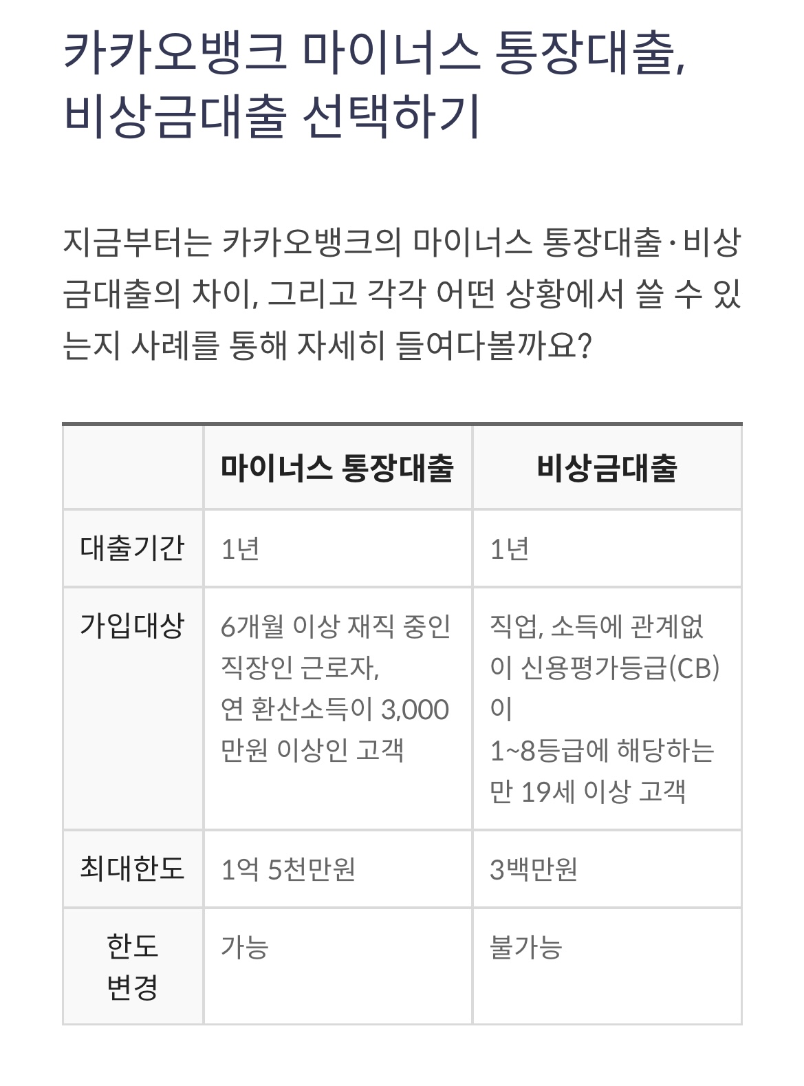  7등급 무직자 소액대출 쉬운곳(카카오뱅크 비상금대출 연장, 개인회생 비대면 모바일대출, 햇살론 사잇돌 대출자격) 정부지원 저신용자 신용조회