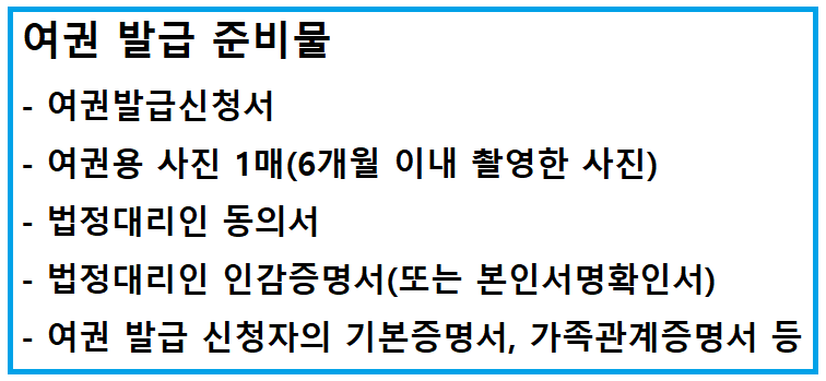 여권발급준비물