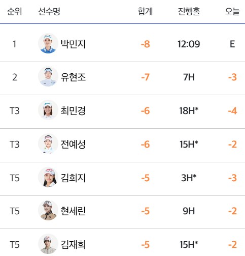 리더보드
