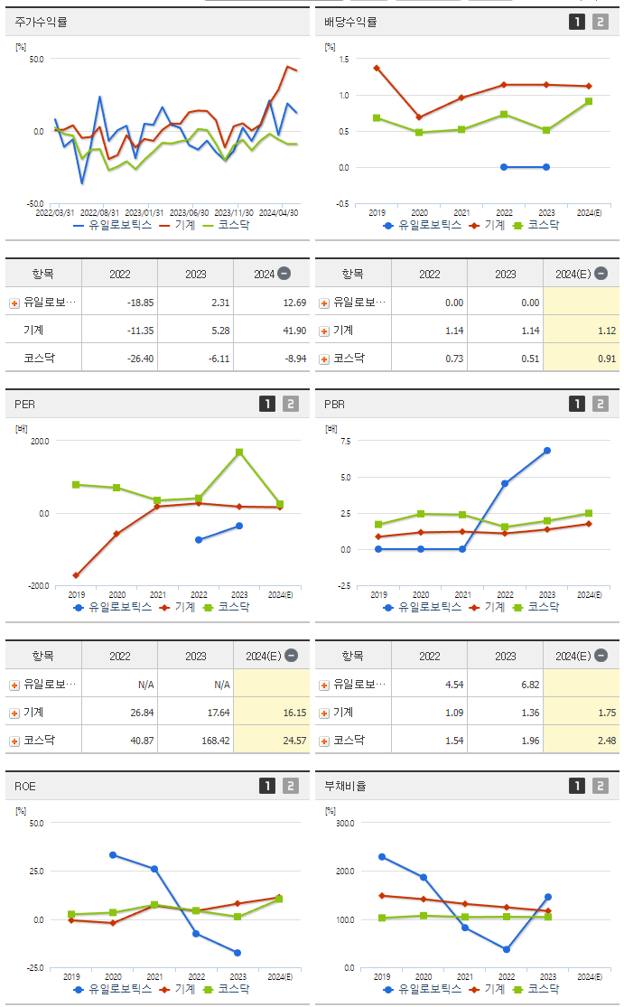 유일로보틱스_섹터분석