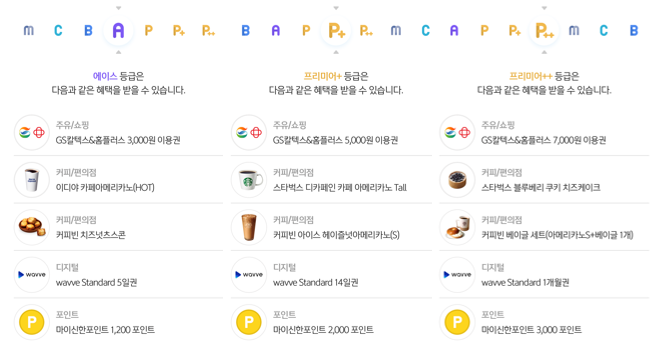  신한은행 SOL 이달의 쿠폰!! 신한은행 어플 사용하시는분 스타벅스 무료 기프티콘 받아가세요!!