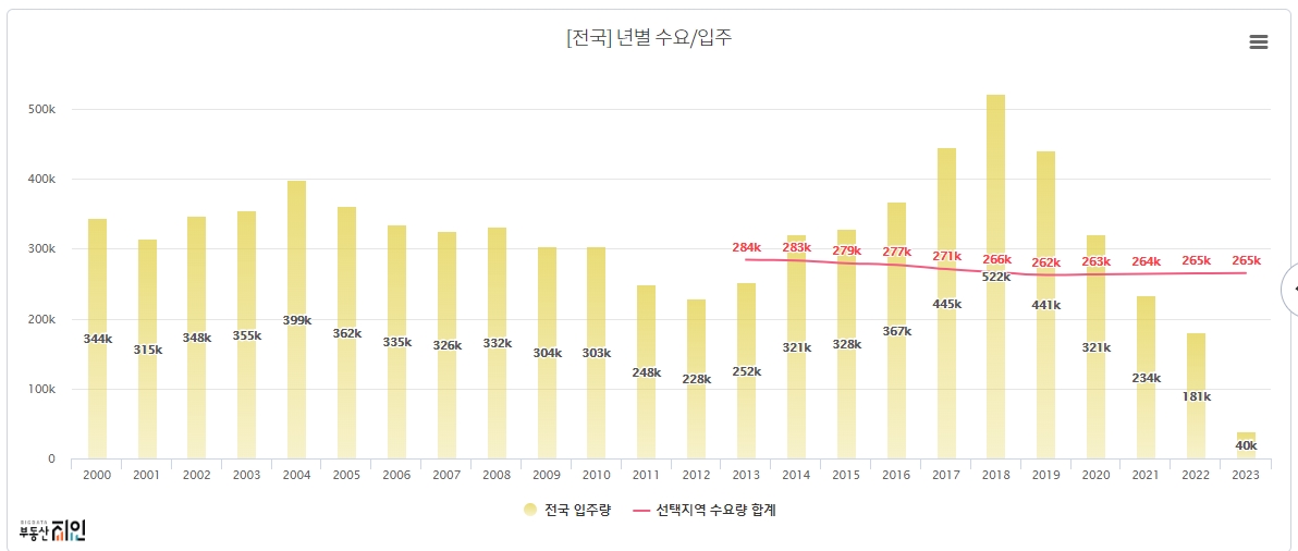 부동산규제