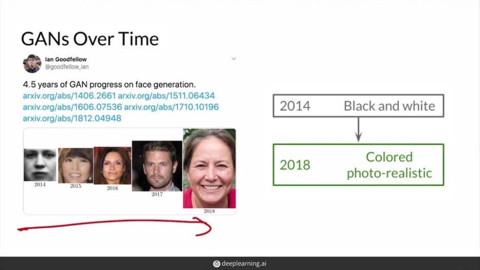  Week 1 : Intro to GANs - Real Life GANs