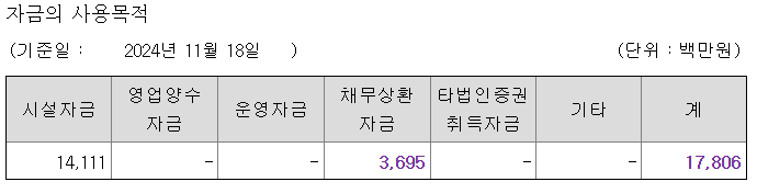 모티브링크 공모주 수요예측결과 상장일