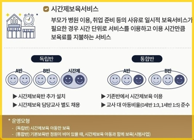 시간제 보육서비스 안내문