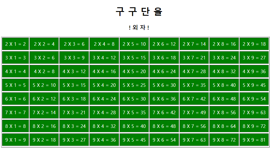 JSP, HTML 기초 - undefined - 3. HTML & CSS JSP, HTML 기초 - undefined - 3. HTML & CSS