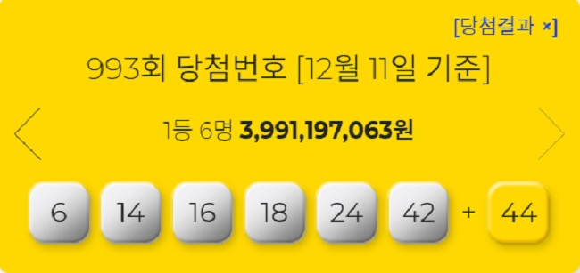 전체 미수령 당첨금 현황 993회 로또 당첨번호와 8