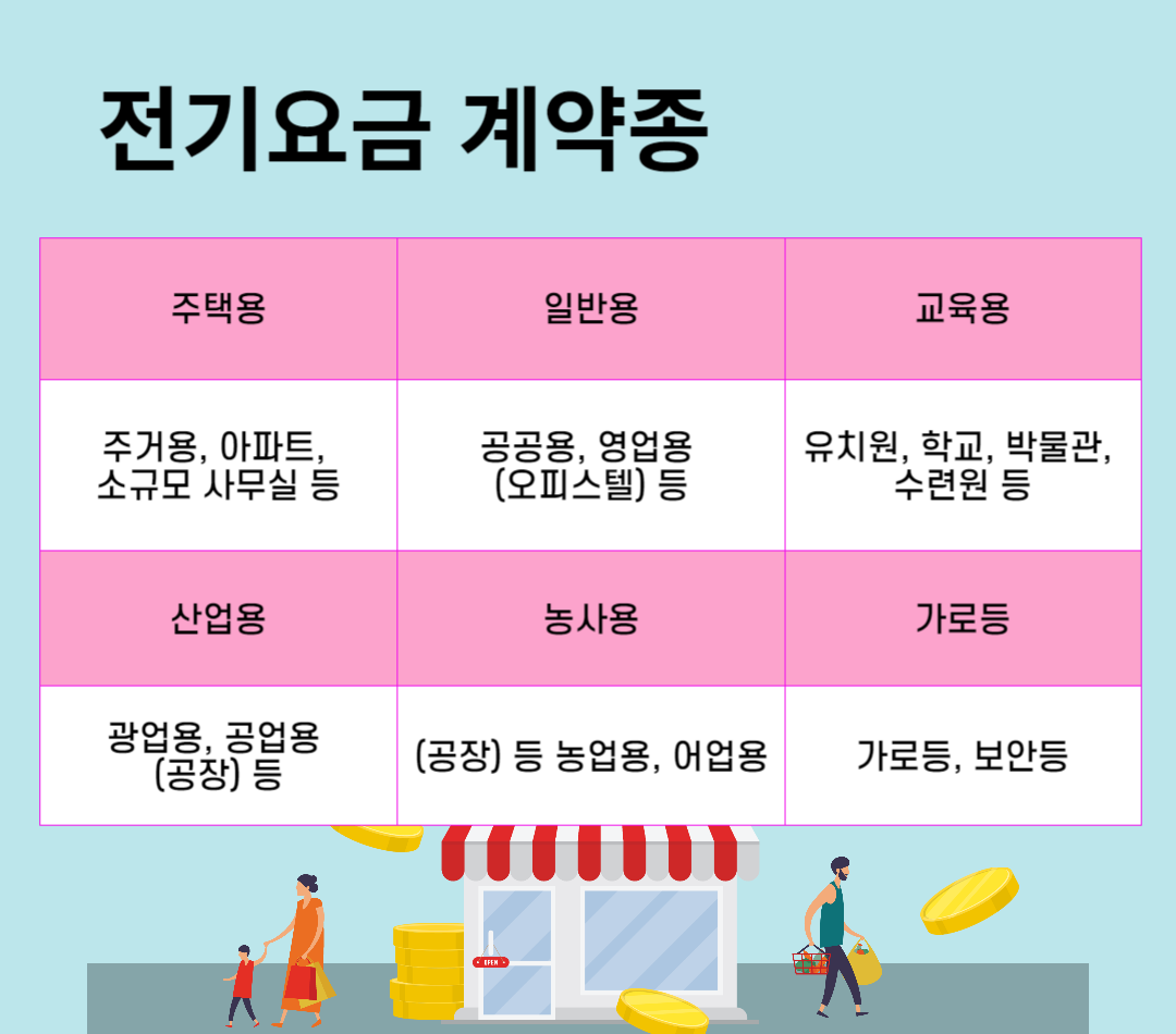 소상공인 전기요금 특별지원