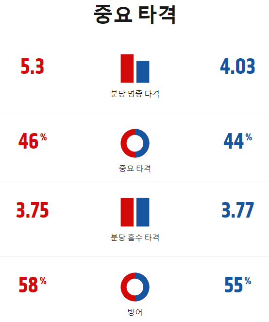 ufc 대진 경기시간