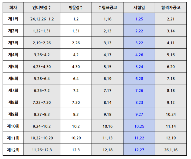 GTQ 포토샵, GTQi 일러스트