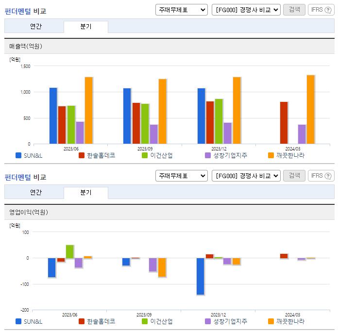 SUN&amp;L_업종분석