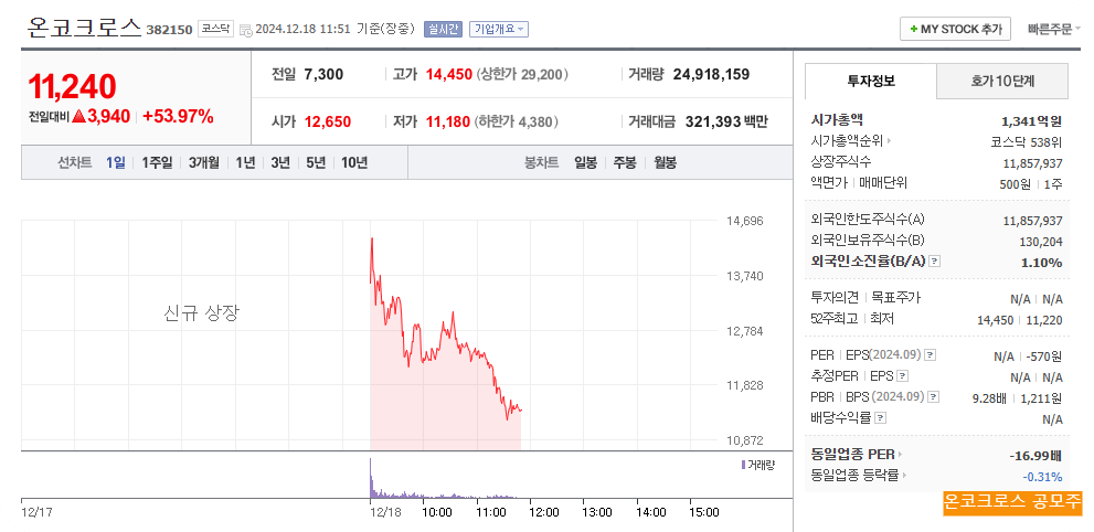 온코크로스 공모주