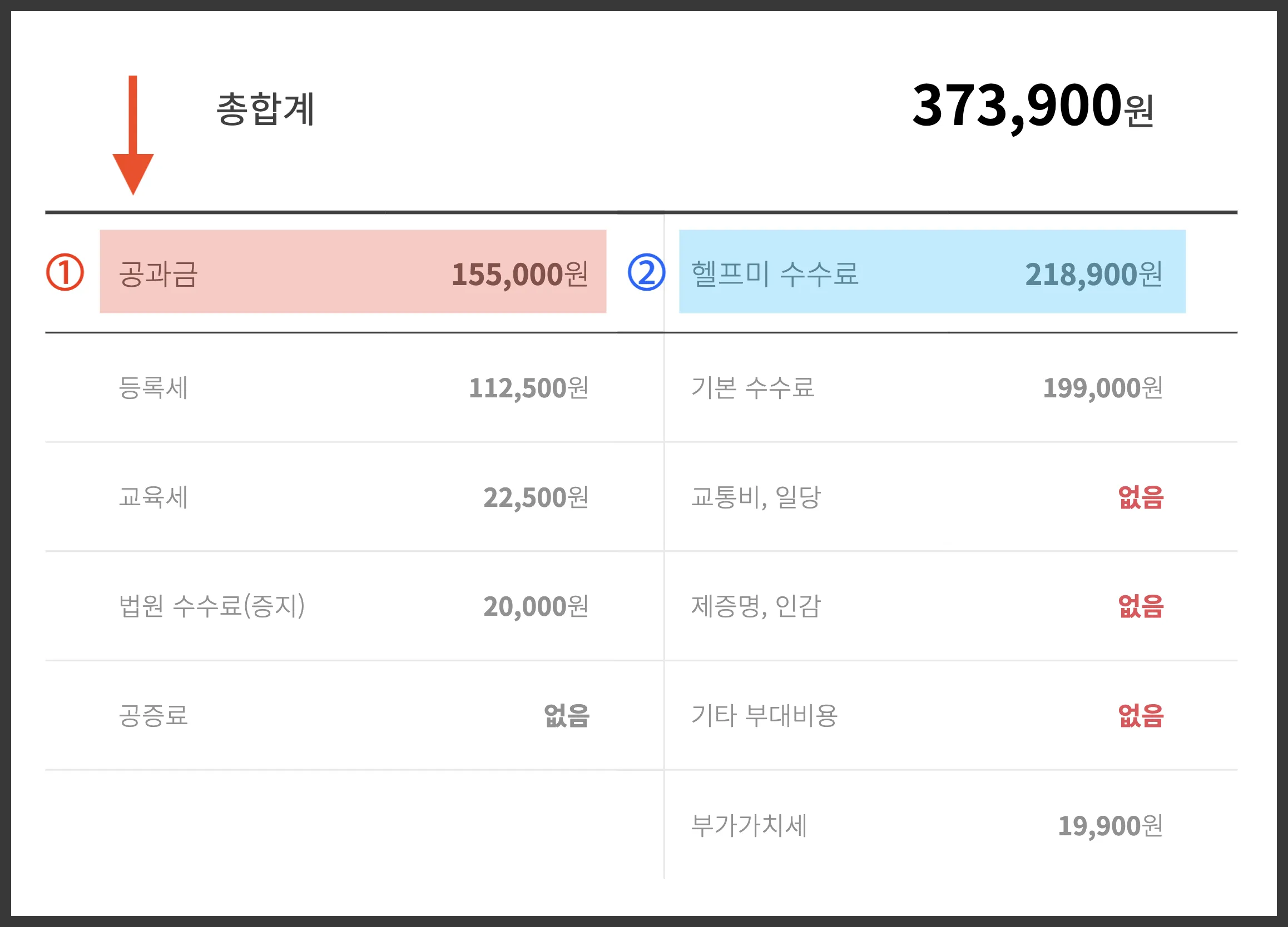 공과금 종류 인터넷 카드 납부 방법_3