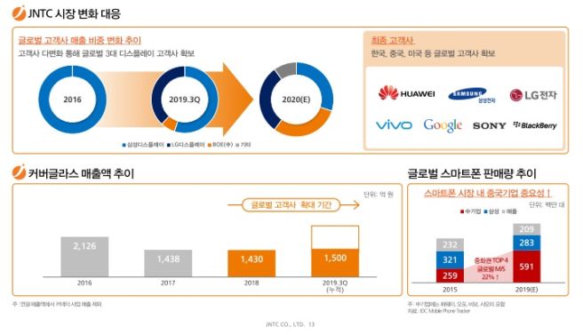 제이앤티씨 주가