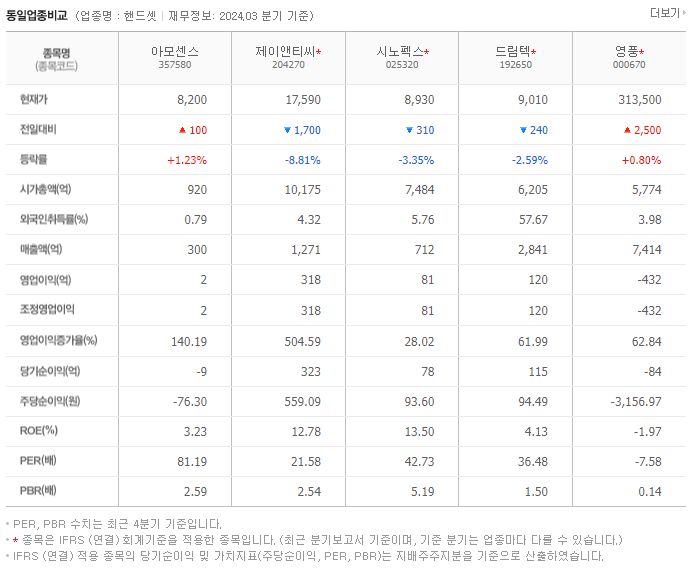 아모센스_동종업비교자료