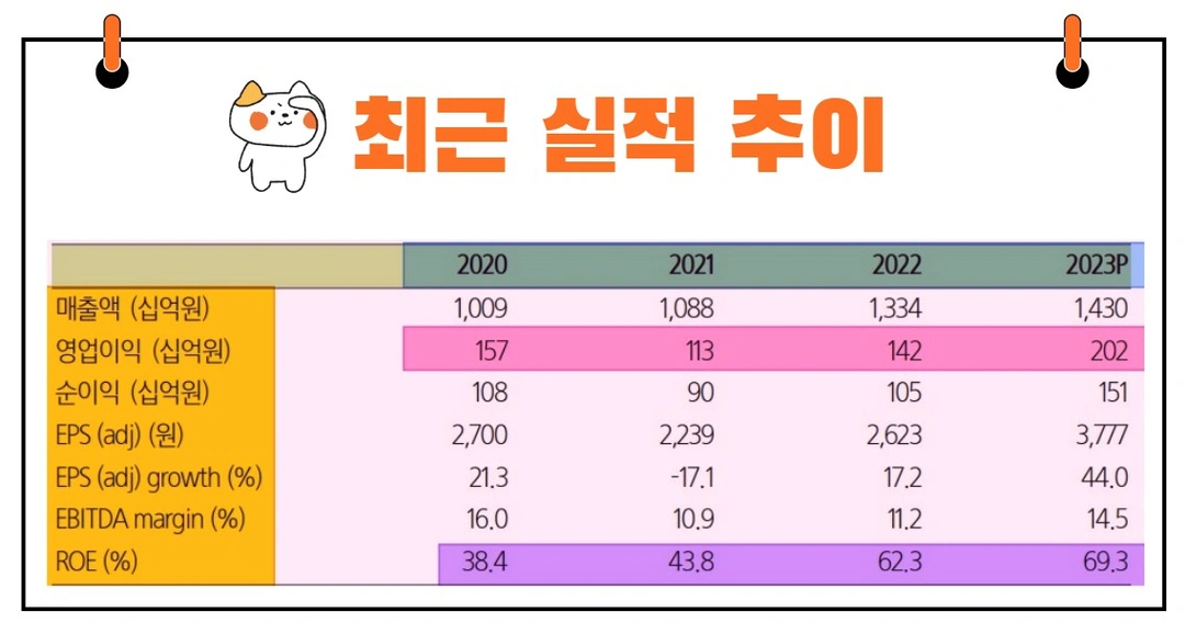 HD현대마린솔루션실적