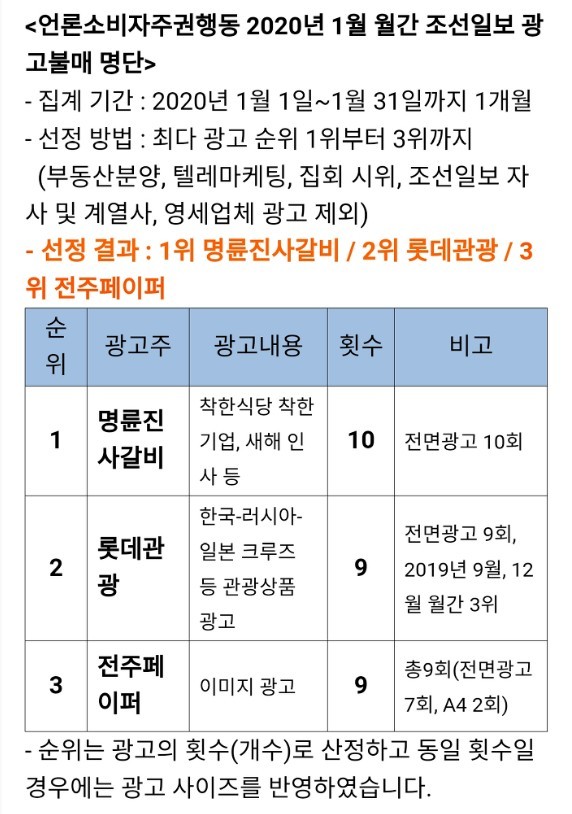  조선일보 광고 순위