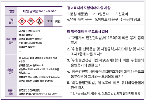 경고표시 방법 및 기재항목, 경고표지 작성 예시