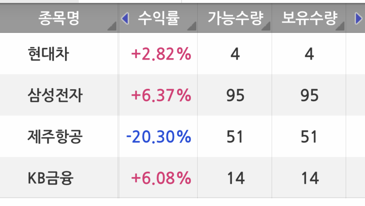  주식배당주 1만주 모으기!!