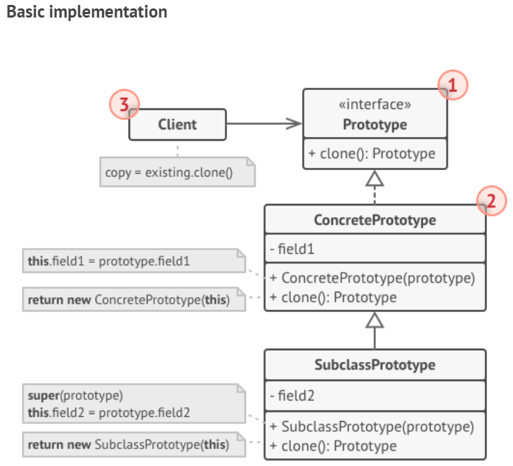 Prototype Pattern (프로토타입 패턴)이란