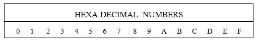  16진수 Hexadecimal