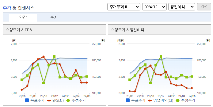 현대오토에버_컨센서스