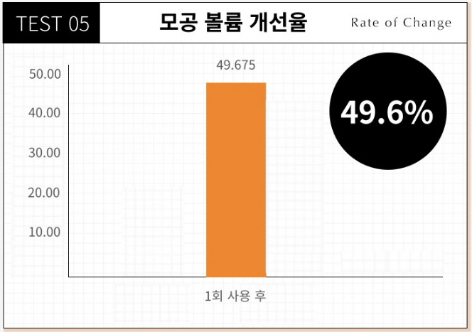 모공 개선