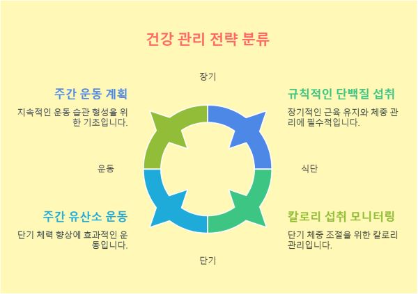 전문가 조언 모음