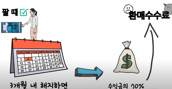펀드 투자 팁 &amp; 수수료, 환매, 운용, 평가까지! 전문가가 알려주는 펀드 투자 노하우 (feat. 펀드 투자 전문가)