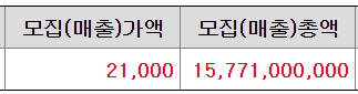 유라클 수요예측결과 공모가