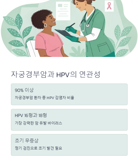 자궁경부암과 hpv의 연관성