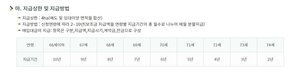 농지이양 은퇴직불금 신청방법 지원 혜택