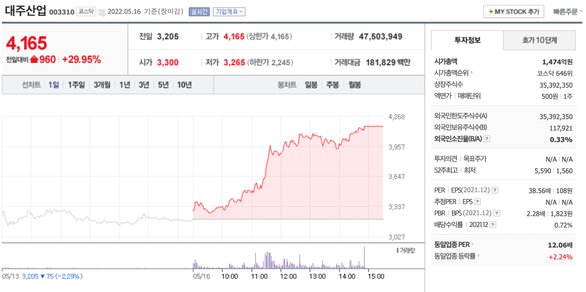 대주산업-주가