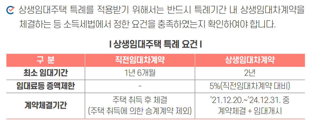 상생임대차계약의 체결 및 요건