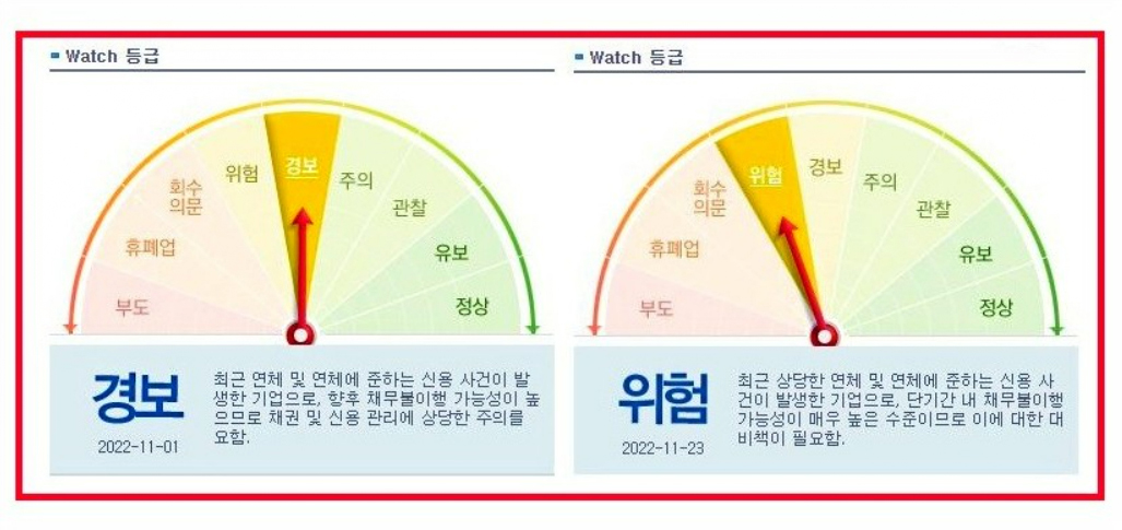  기업정보 조회, 연체 확인도 안 하고 납품한다고요?