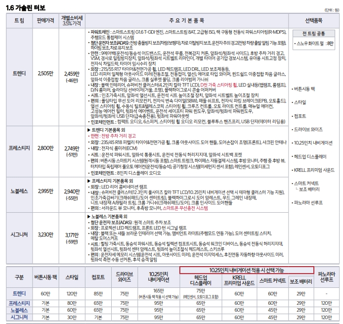 기아 K5 가격표