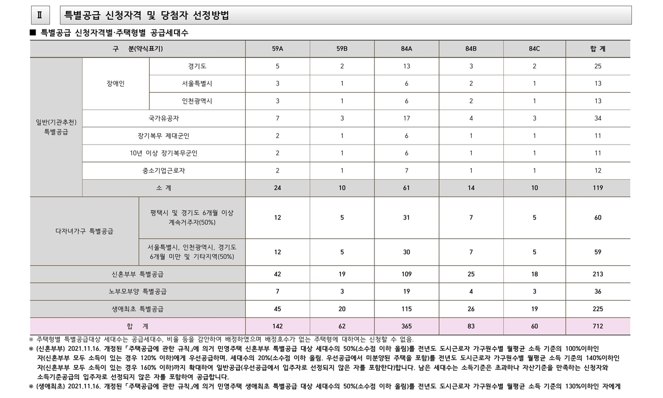 평택브레인시티대광로제비앙-20