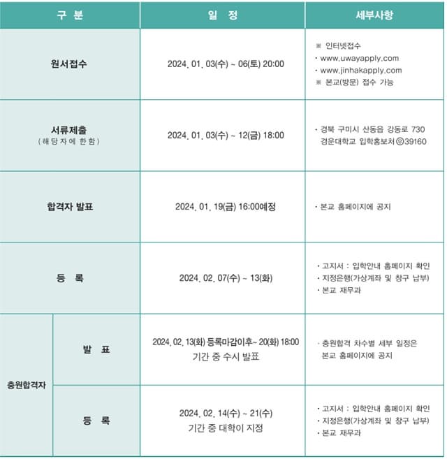 2024학년도 경운대 정시 주요 전형 일정