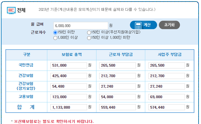 4대보험료 600만원 월급여에서 산재보험 제외한 총액