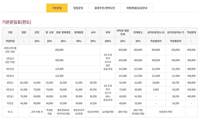 영일만한 크루즈 운임안내