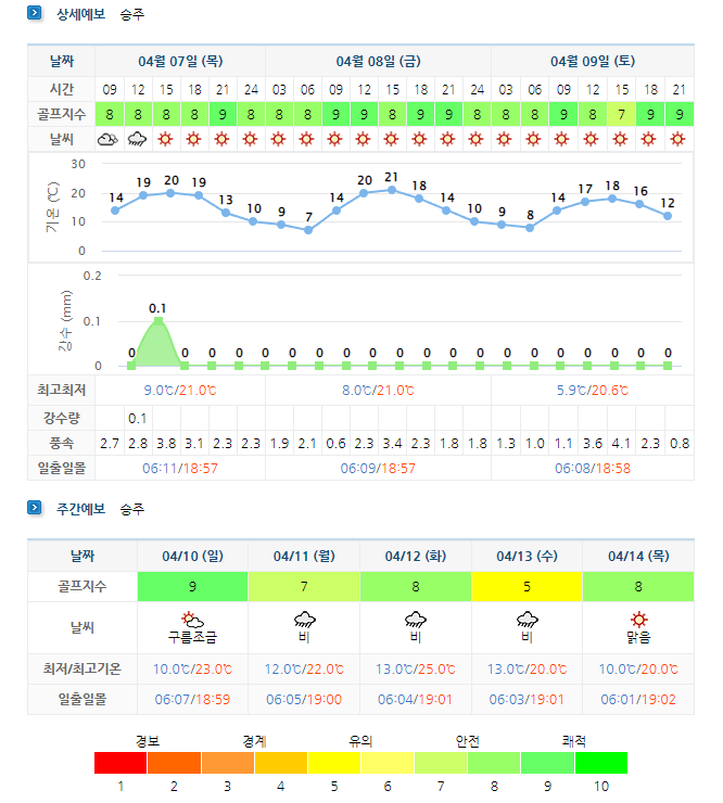  전라도골프장 - 포라이즌 (승주CC) 6월 1박2일 골프패키지 요금 및 날씨