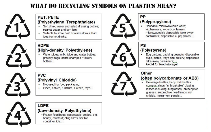 플라스틱 Plastics