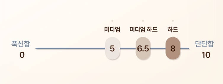 수면밀도