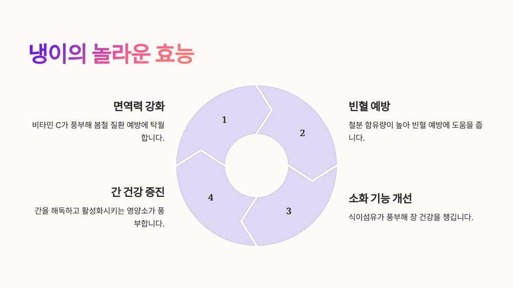 냉이를 알면 건강이 보인다: 효능 완벽 정리