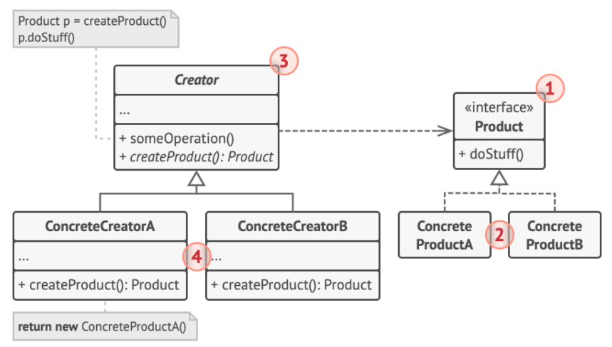  Factory Method Pattern (팩토리 메소드 패턴)